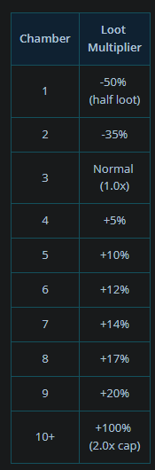 Vladamar Loot System.png