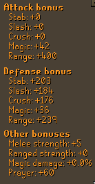 American Pernix Cowl Stats.png