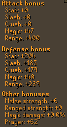 Elite Pernix Chaps Stats.png
