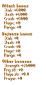 Abyssal Melee Armour Stats.png