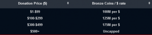 IGDono.PNG