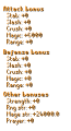 Abyssal Mage Armour Stats.png