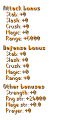 Abyssal Ranged Armour Stats.png